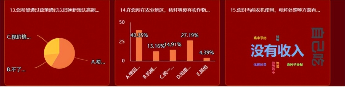 乡村振兴村庄问卷调研,美丽乡村调查访谈