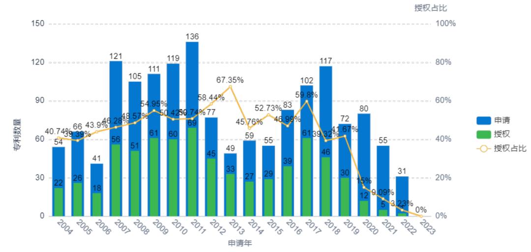 纳米压印光刻,纳米压印技术替代光刻技术