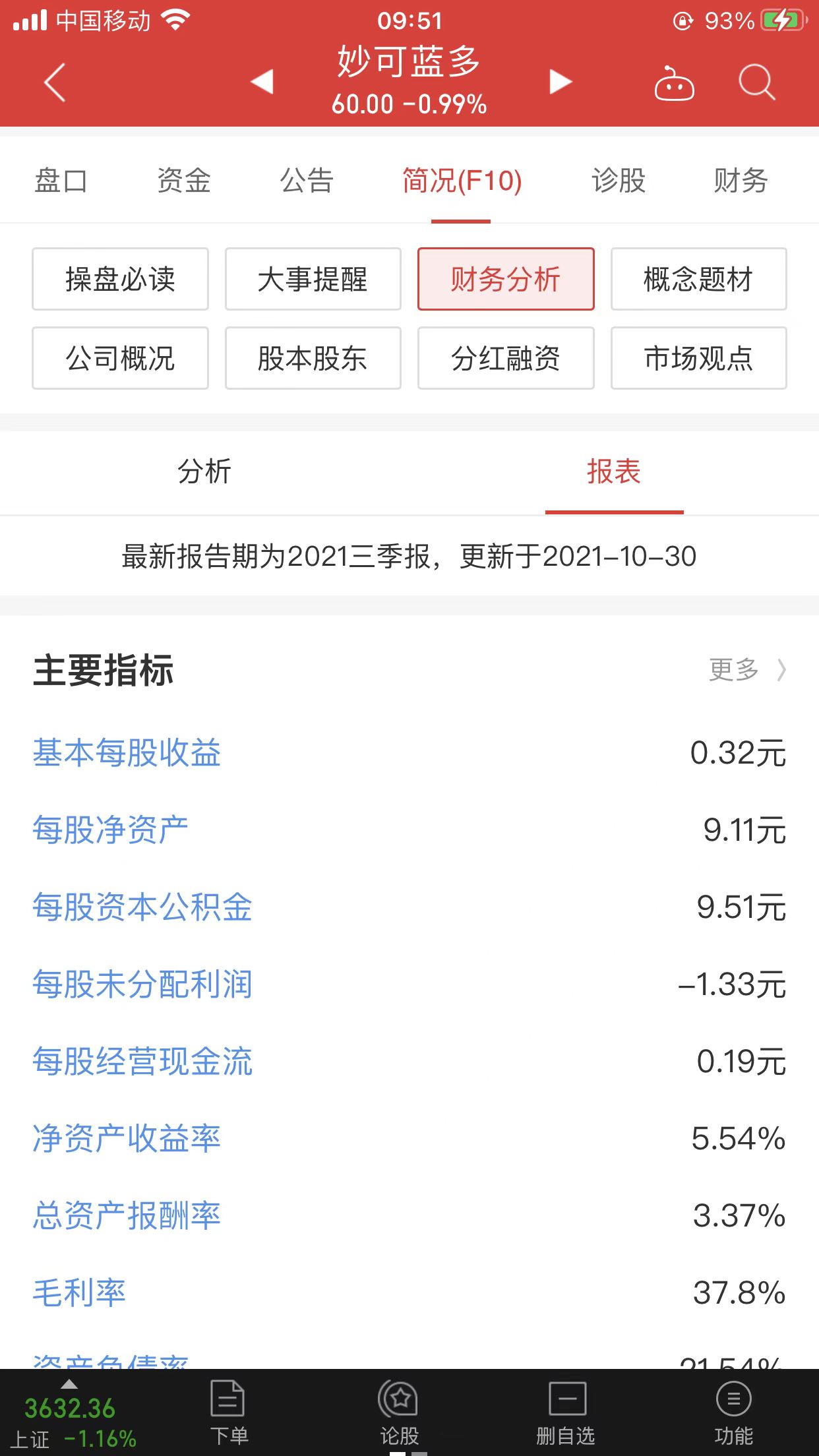 如何选股票六要素,两小窍门让你找到好股票