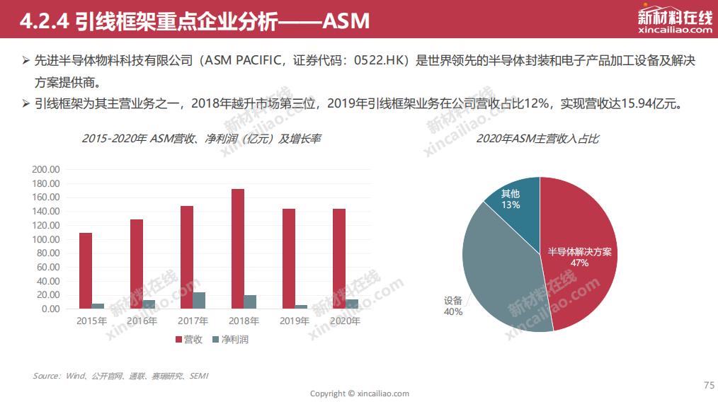 半导体封装行业的试产报告,封装可行性报告