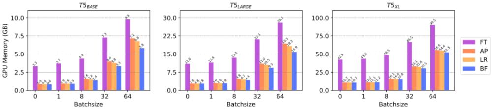 大模型专题分析,全面解析大模型