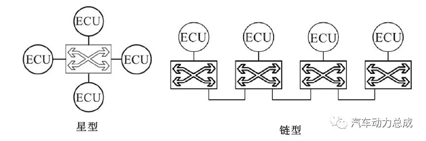 车载以太网数据如何解析,车载以太网技术及标准化