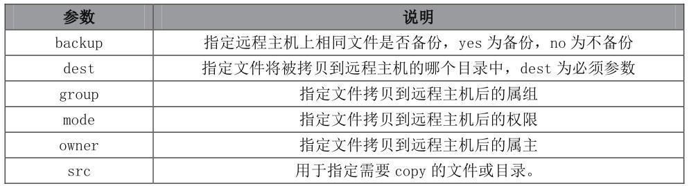 干货ansible日常维护和使用,ansible常用命令使用介绍
