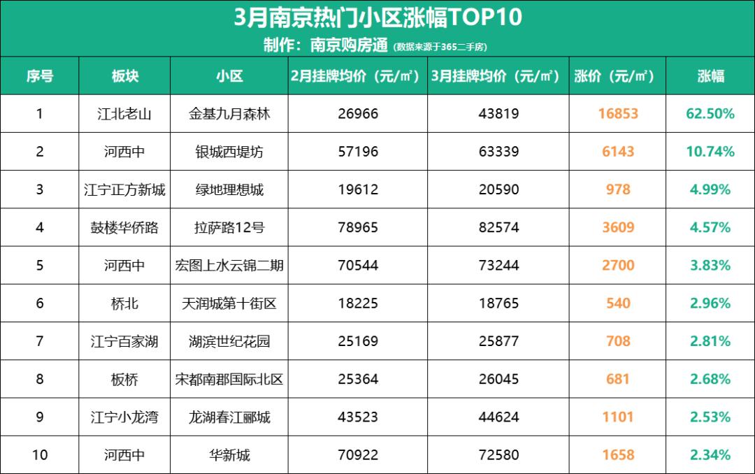 有的小区房价突然大幅度下降,南京二手房大跌