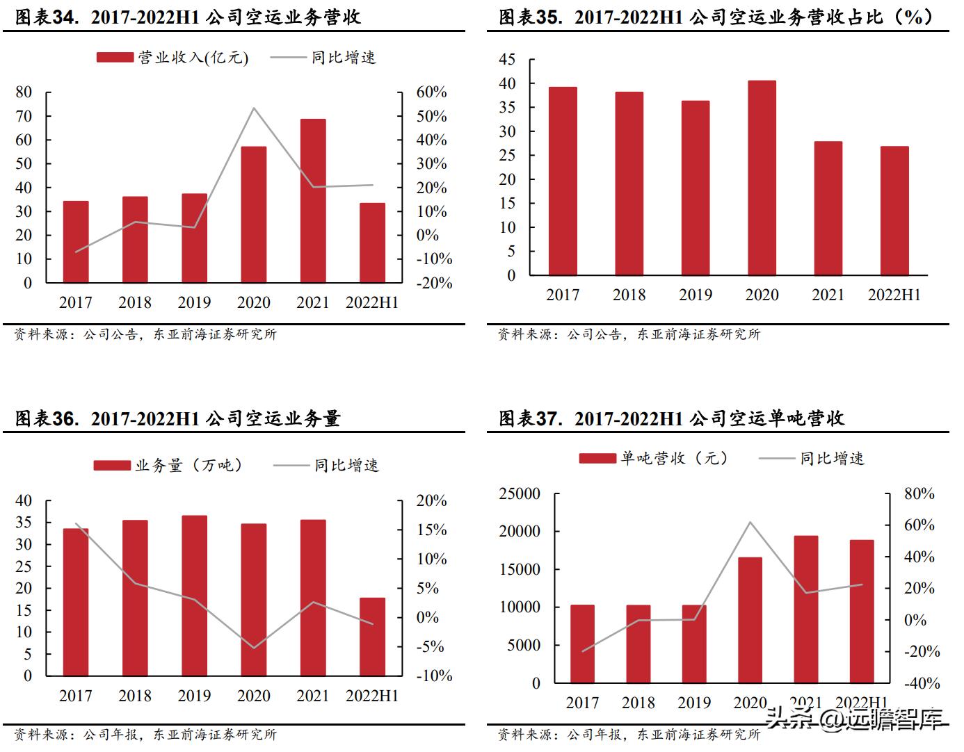 国际物流服务协议华贸物流,华贸物流跨境物流