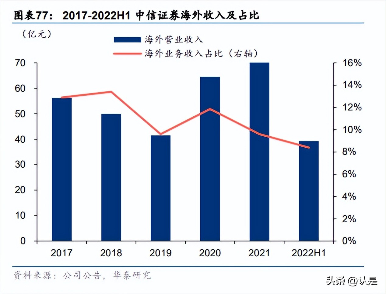 金融行业出海专题研究：从传统到新兴，金融出海正当时
