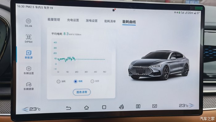 比亚迪汉dm大雨天怎么开安全,比亚迪汉dm-i尊享型夜间行驶