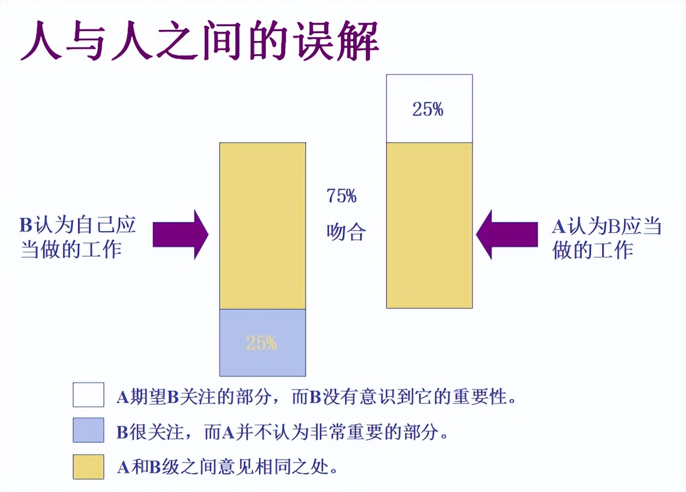 不会聊天的人怎么提高沟通能力,很难与人沟通