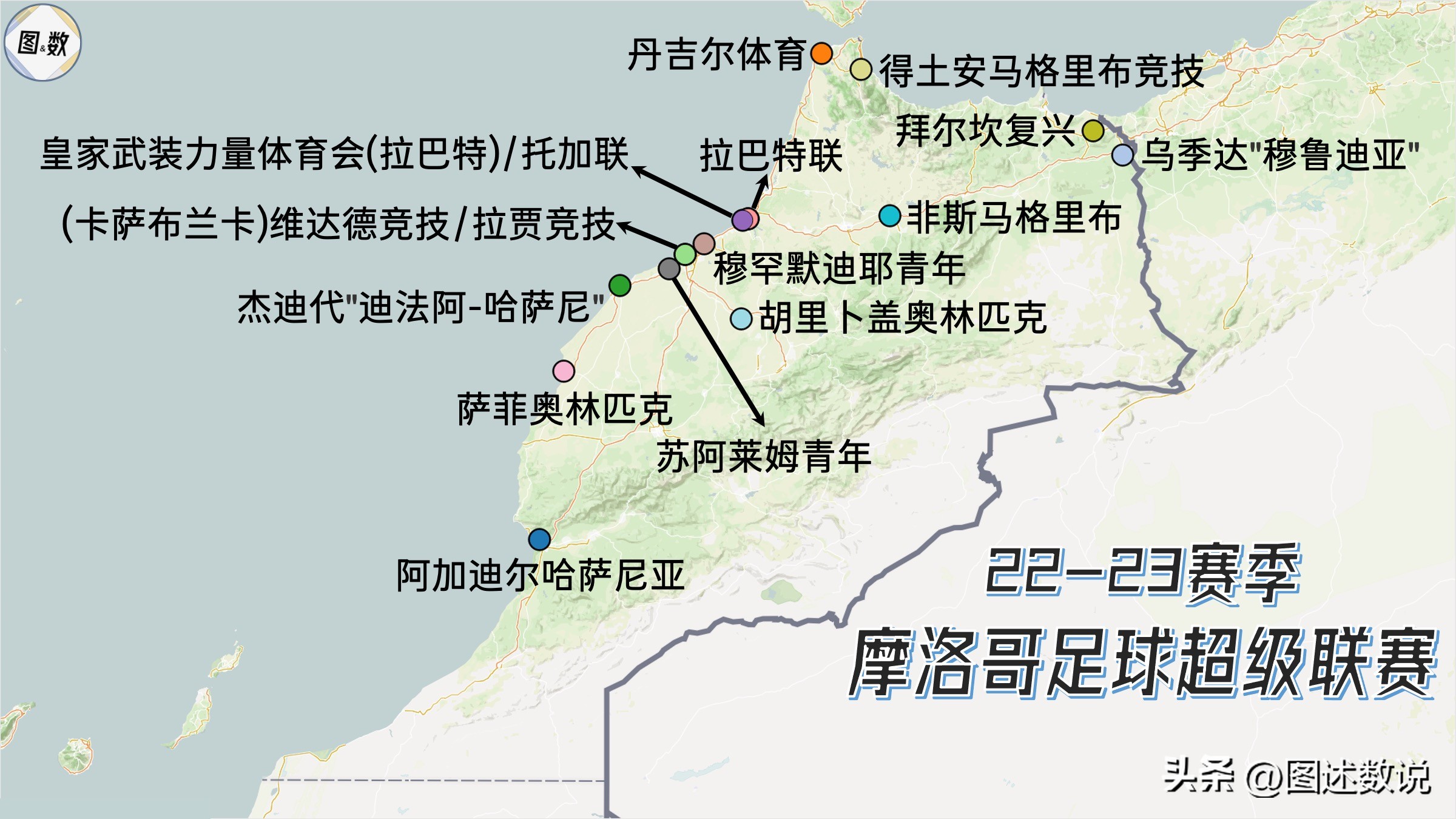 摩洛哥徐志摩,摩洛哥足球