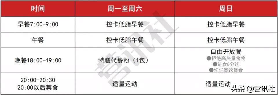 千亿市场赛道,千亿减肥市场