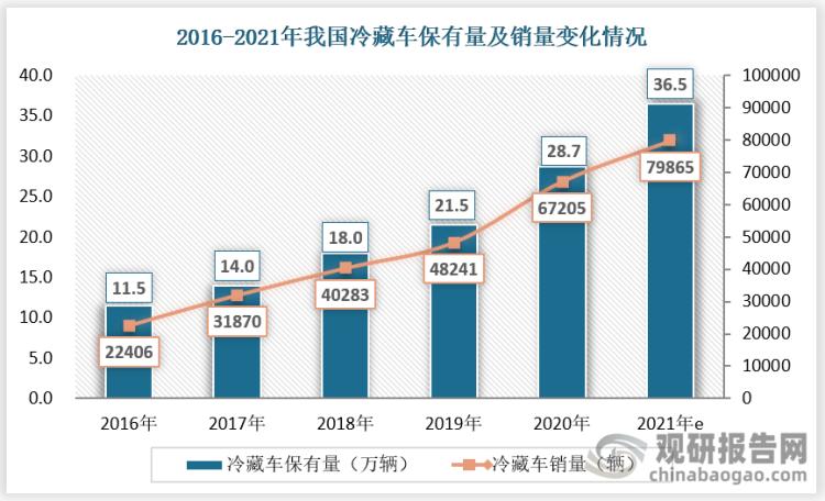 生鲜电商冷链物流的发展的问题,中国生鲜电商与冷链物流发展