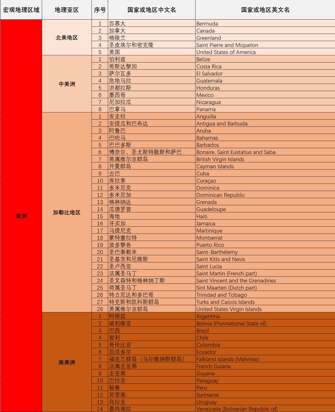 龙少旅记|2023Q3版无人机全球漫游指南——in世界所有241个国家