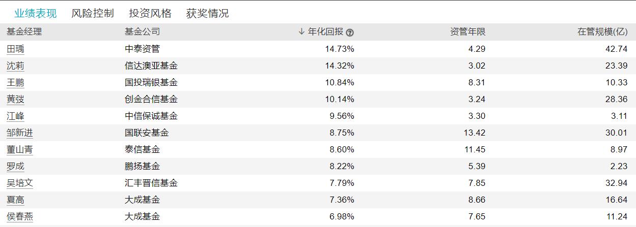 不赌赛道默默赚钱!这3位宝藏基金经理业绩亮啦