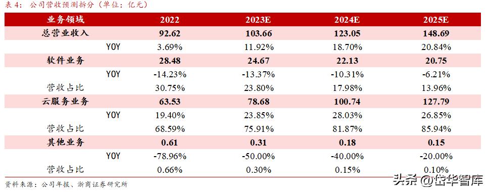 erp行业龙头,erp领域