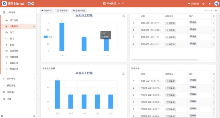 oa是什么意思的缩写,oa是什么意思
