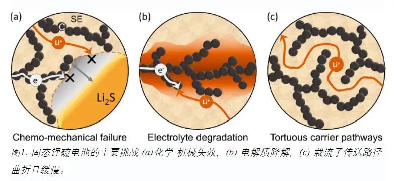 百度文心应用：锂电进阶版-硫化物固态锂电池