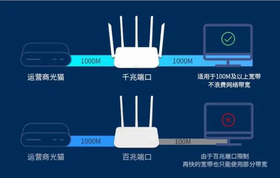 怎么选择无线路由器最佳,如何选择无线路由器最好
