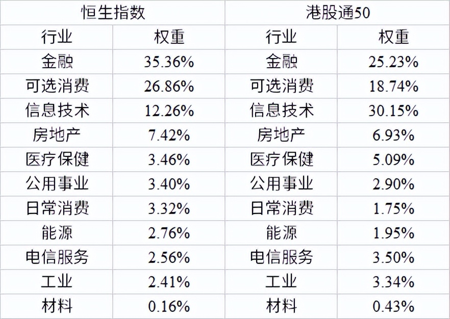 还在盯着恒生指数？这才是投资港股市场更好的标的