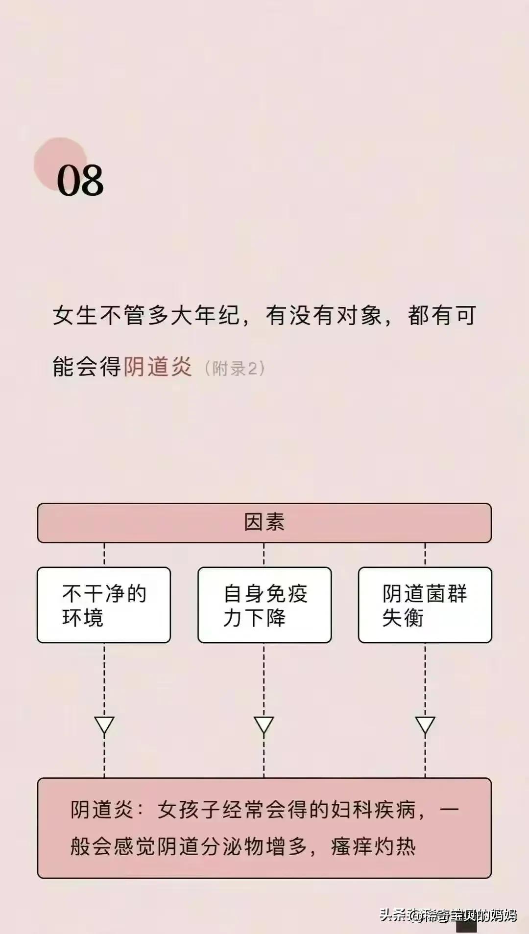 女人必看的10件事漫画,女性阴道生理科普小知识