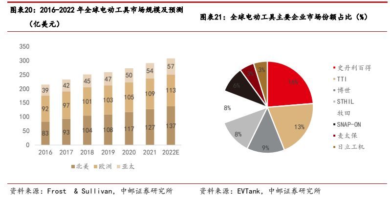 智能控制器高端市场,家电控制器行业特点