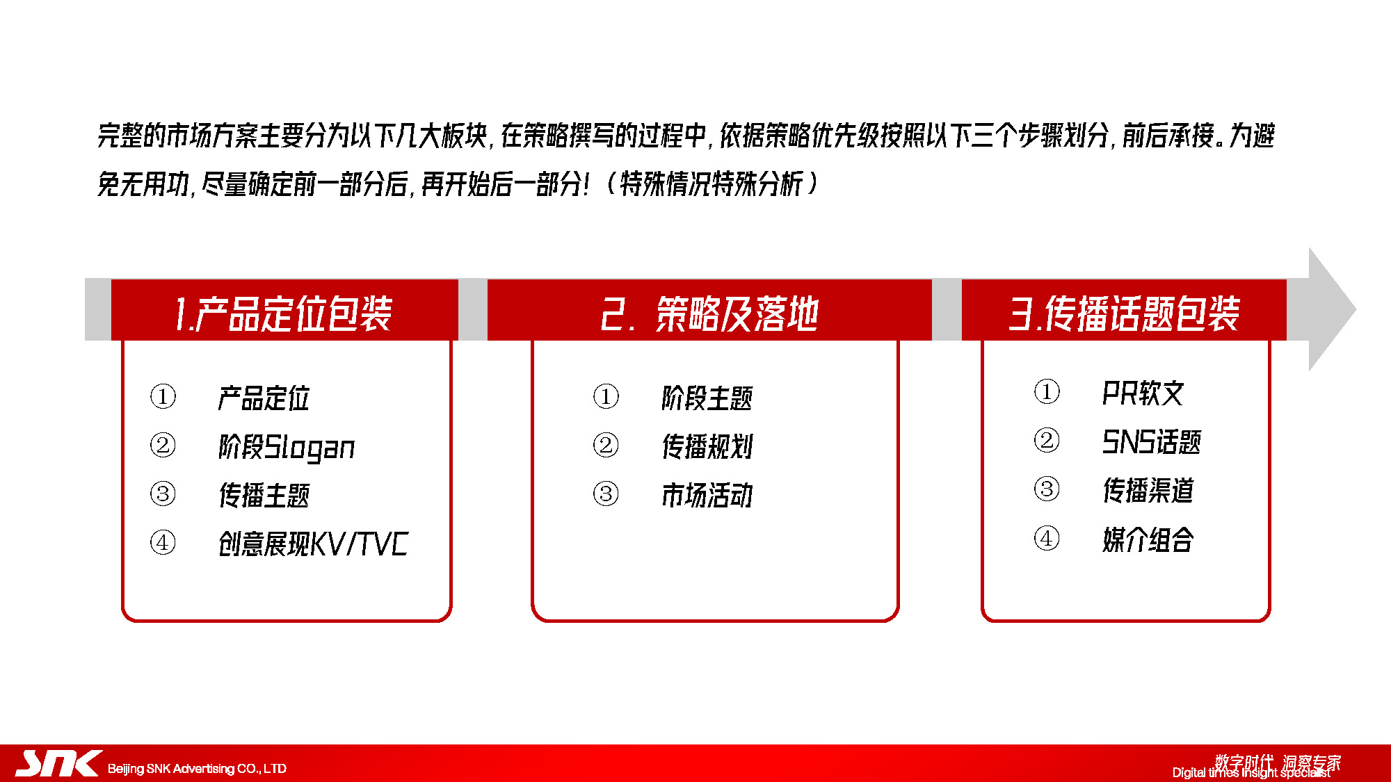 市场开拓策略ppt,市场策略ppt