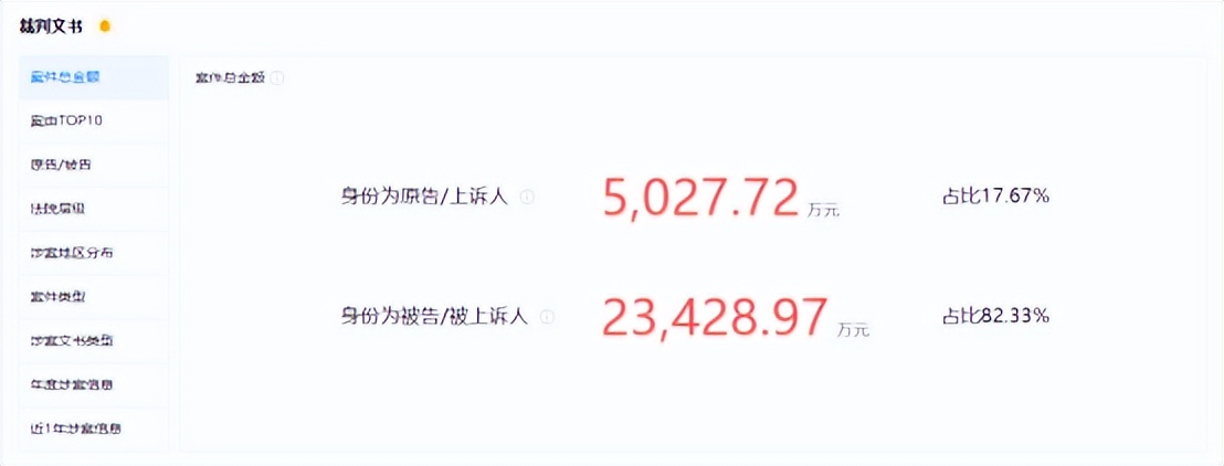 重庆房地产开发商破产,重庆某开发商被追债