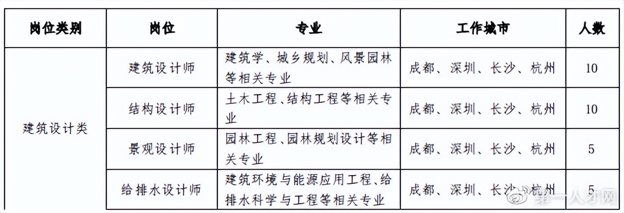 中建西部建设2022届校园招聘公告,中建地下空间有限公司招聘