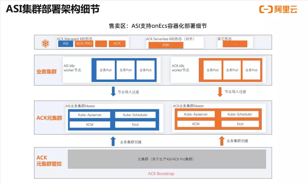 kubernetes自动运维微软件,阿里云kubernetes培训