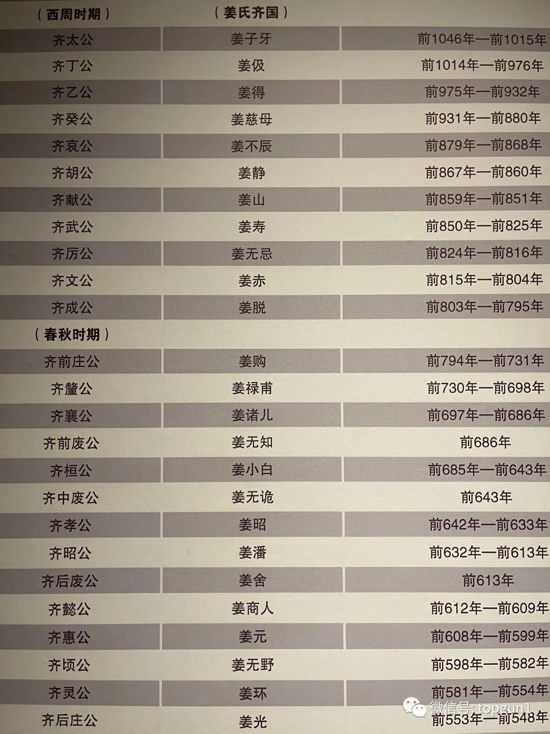 穿行齐国大地「Day7-8蓬莱/潍坊/淄博」