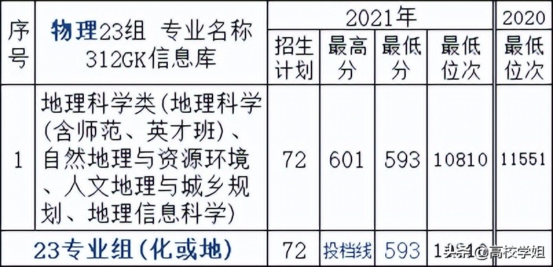 南京高校排名一览表南京师范大学,高校专业解读视频