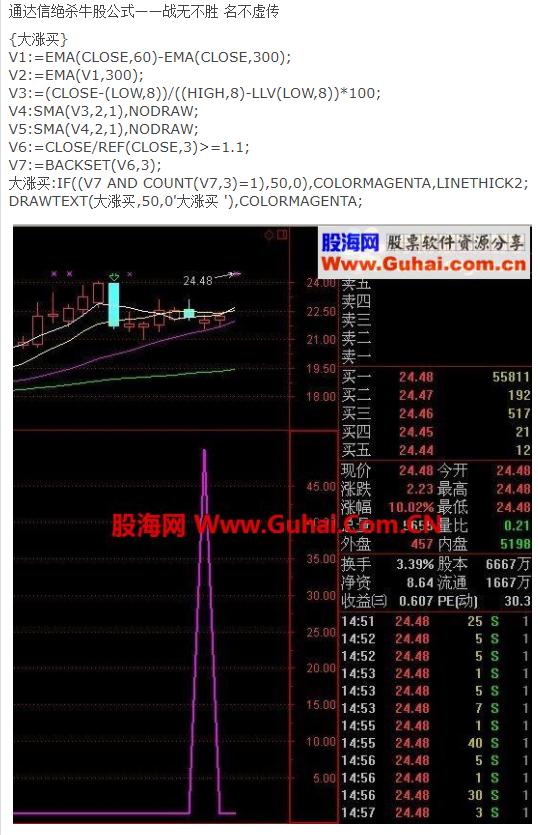 牛股公式图解大全,最强牛股公式