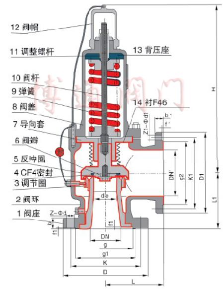 安全阀基础知识,简要解释安全阀的工作原理