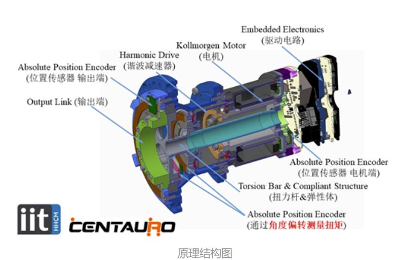 从论文前瞻人形机器人可能的设计方案和投资机会