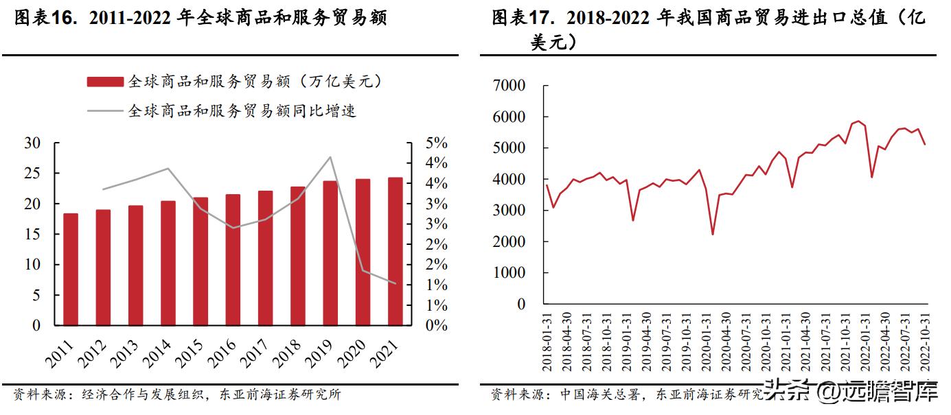 国际物流行业迎来新的发展机遇,电商国际物流货代行业前景