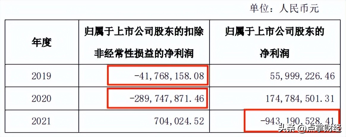一盆冷水，泼给A股首只脱口秀概念股600759（ST洲际）