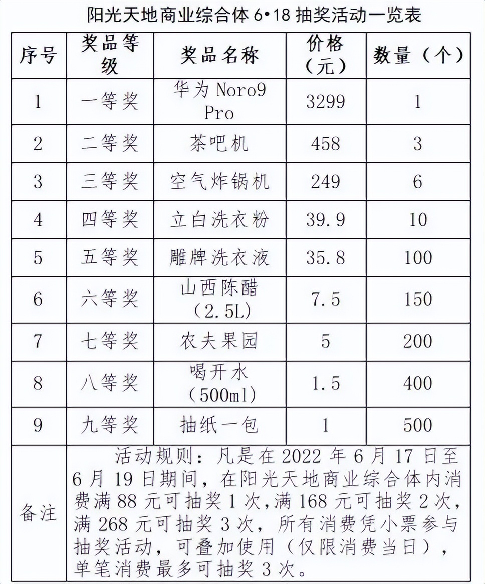 靖远县商务局电商,商务局618电商活动