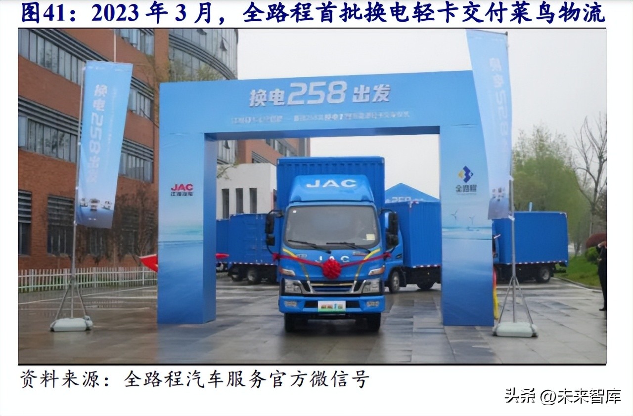 新能源车换电行业报告总结,新能源汽车换电产业链