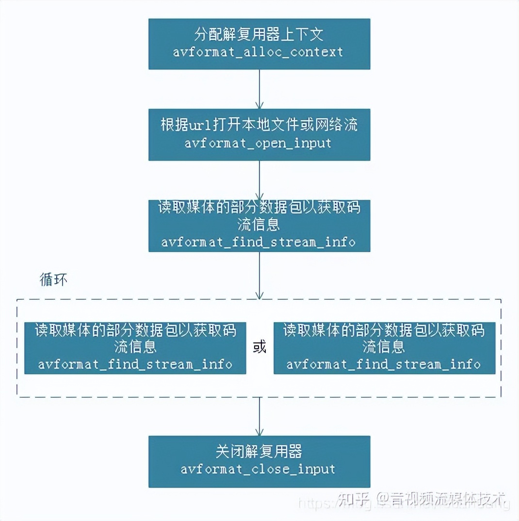 ffmpeg支持的硬解码接口,ffmpeg解码内存数据