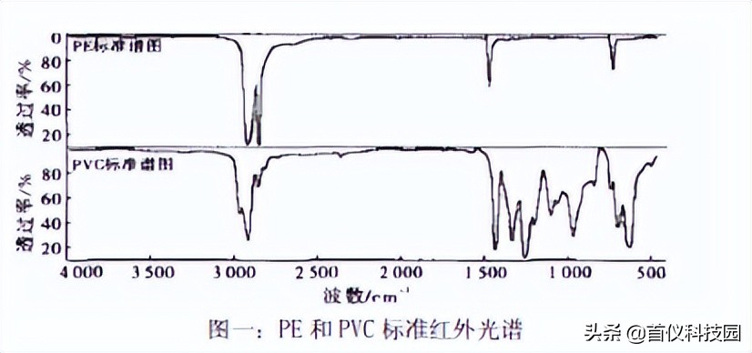 保鲜膜的工艺参数,耐高温保鲜膜与普通保鲜膜区别
