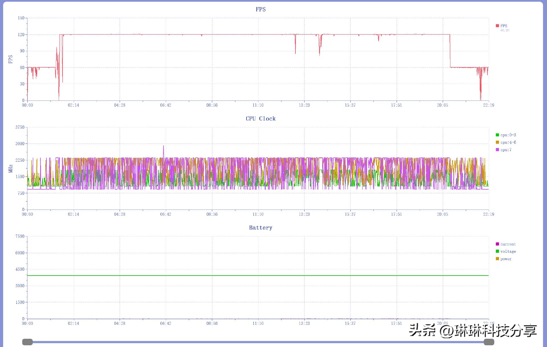 一加ace2使用感受真实,一加ace512
