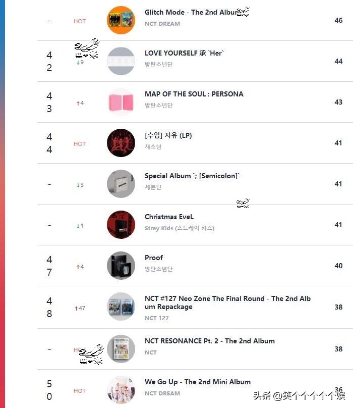 221126CircleRetail线下销量日榜，IVE夺冠，金韩彬NMIXX入榜