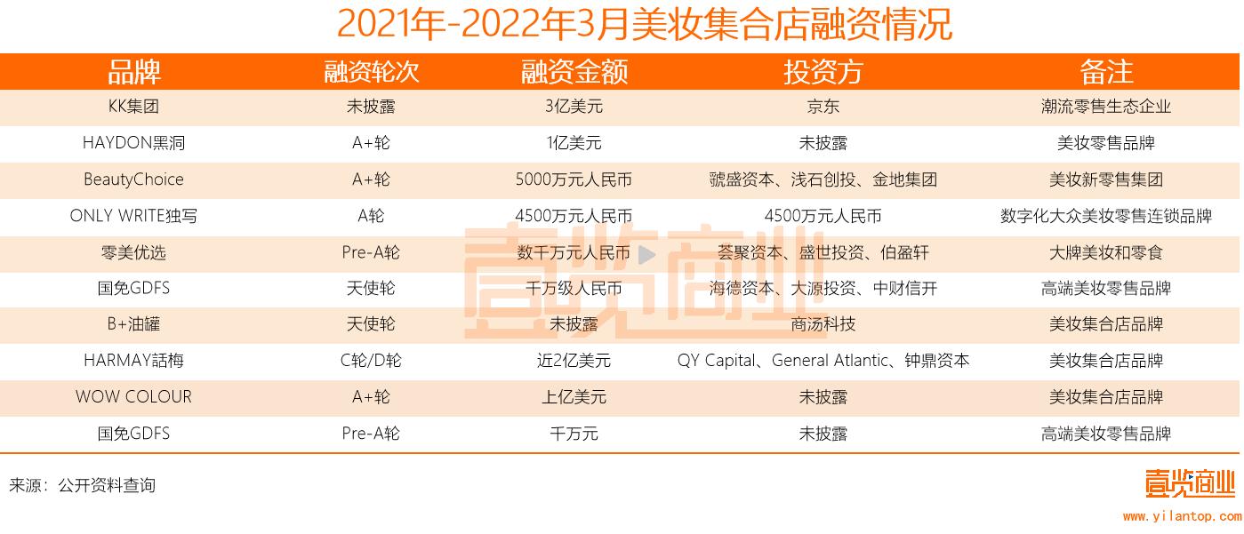 2022美妆集合店排名,美妆集合店怎么样
