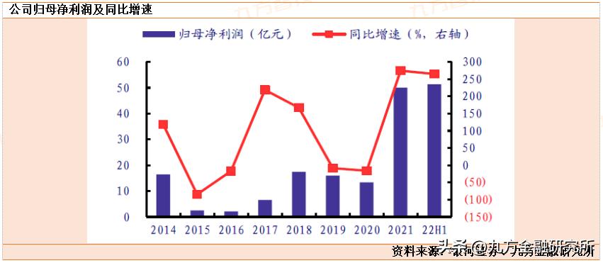 未来最强的氢能源黑马广汇能源,广汇能源的发展潜力