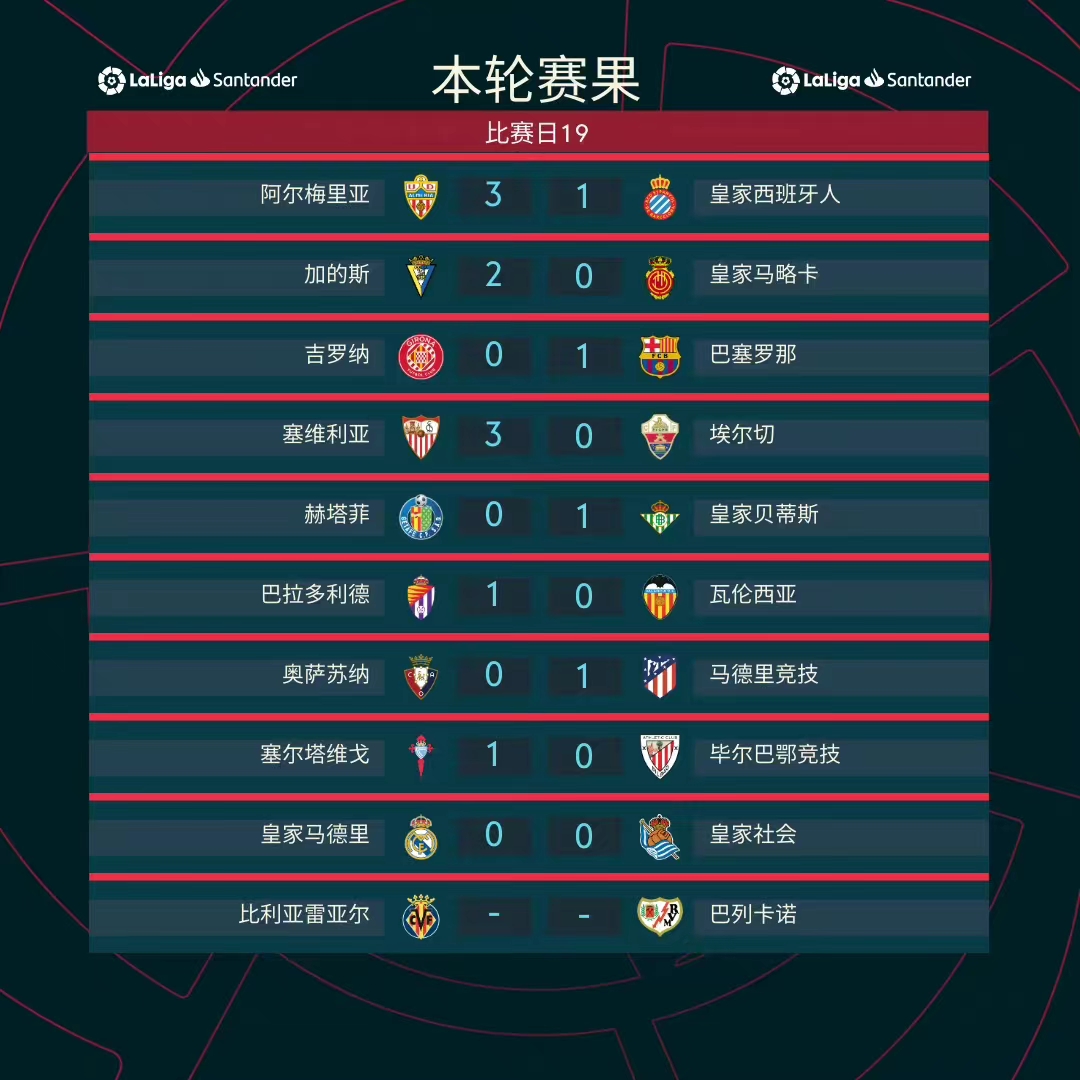 巴萨拜仁世纪大胜,巴萨欧洲冠军之旅