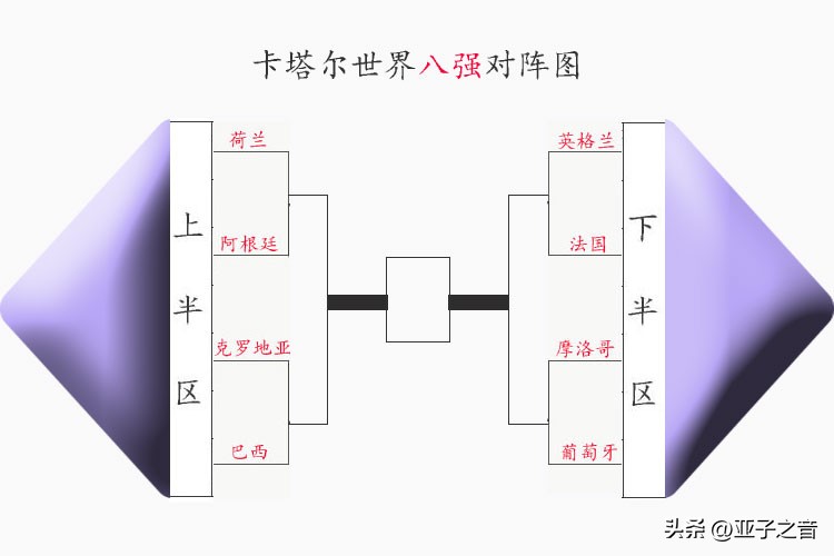 c罗2022卡塔尔世界杯预选赛表现,c罗谈2022卡塔尔世界杯战况