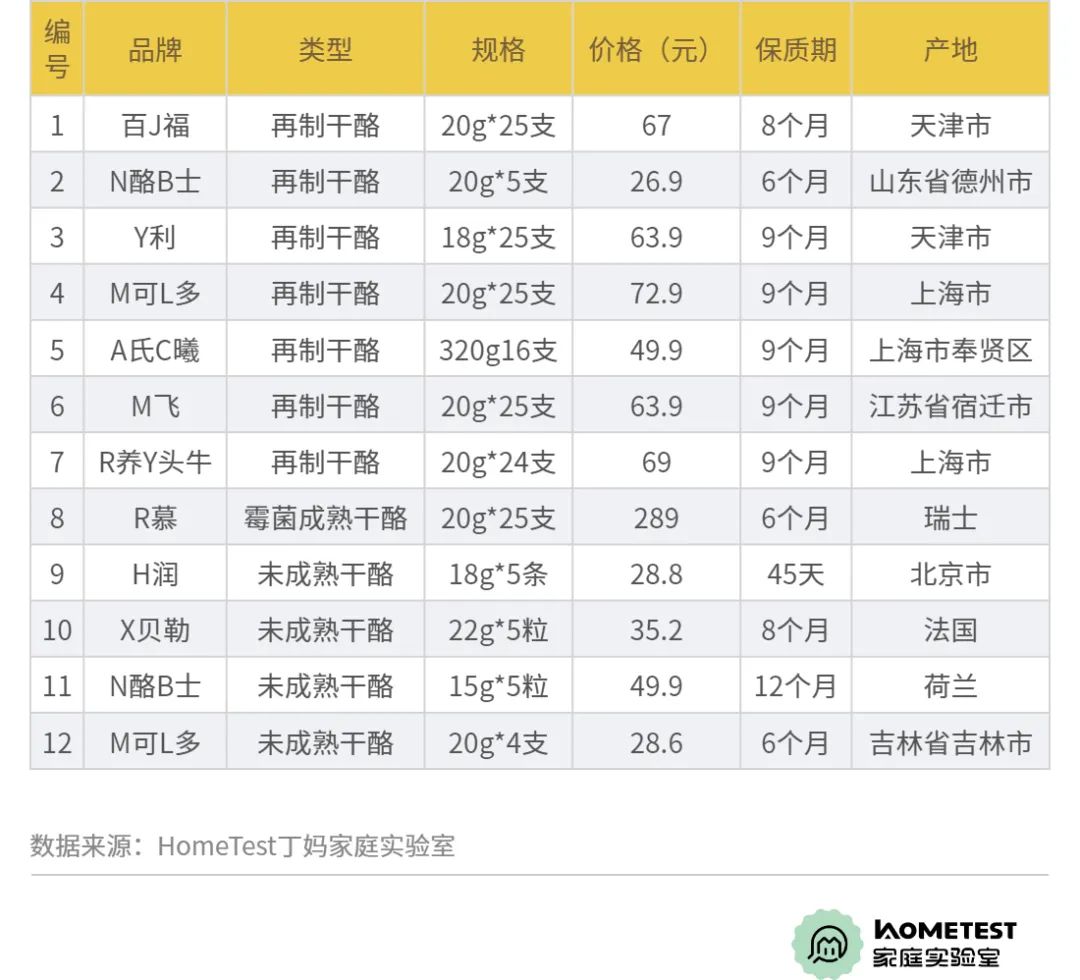 天然奶酪推荐测评,天然奶酪测评推荐