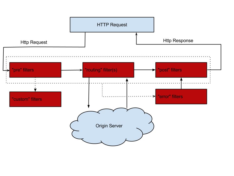 慕课网java工程师2020版网盘,java架构师技术专家百度网盘