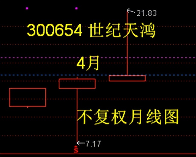 方直科技为什么要回购股份,方直科技前景怎么样