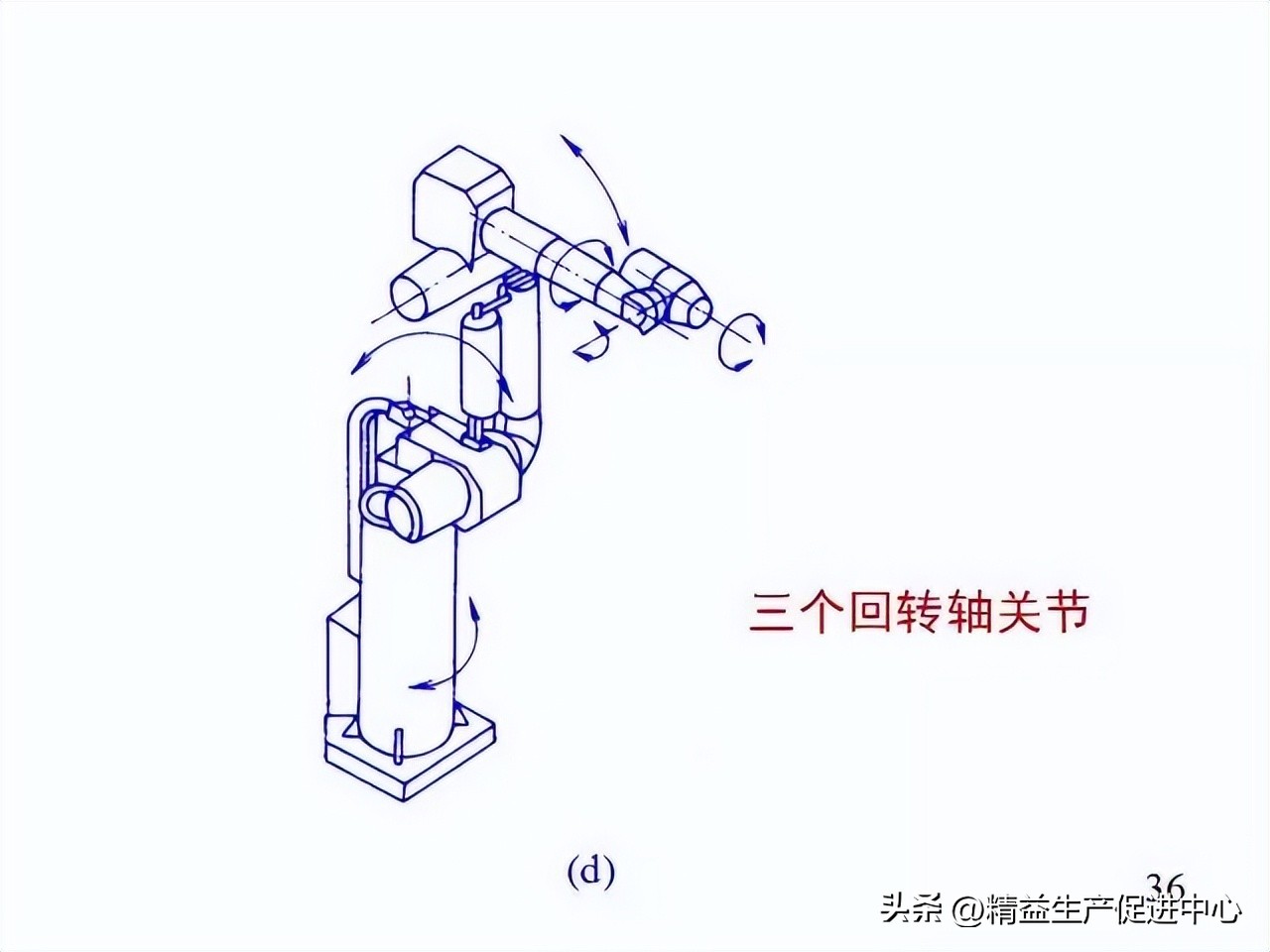 工业机器哪方面知识最值得学,工业机器人科普