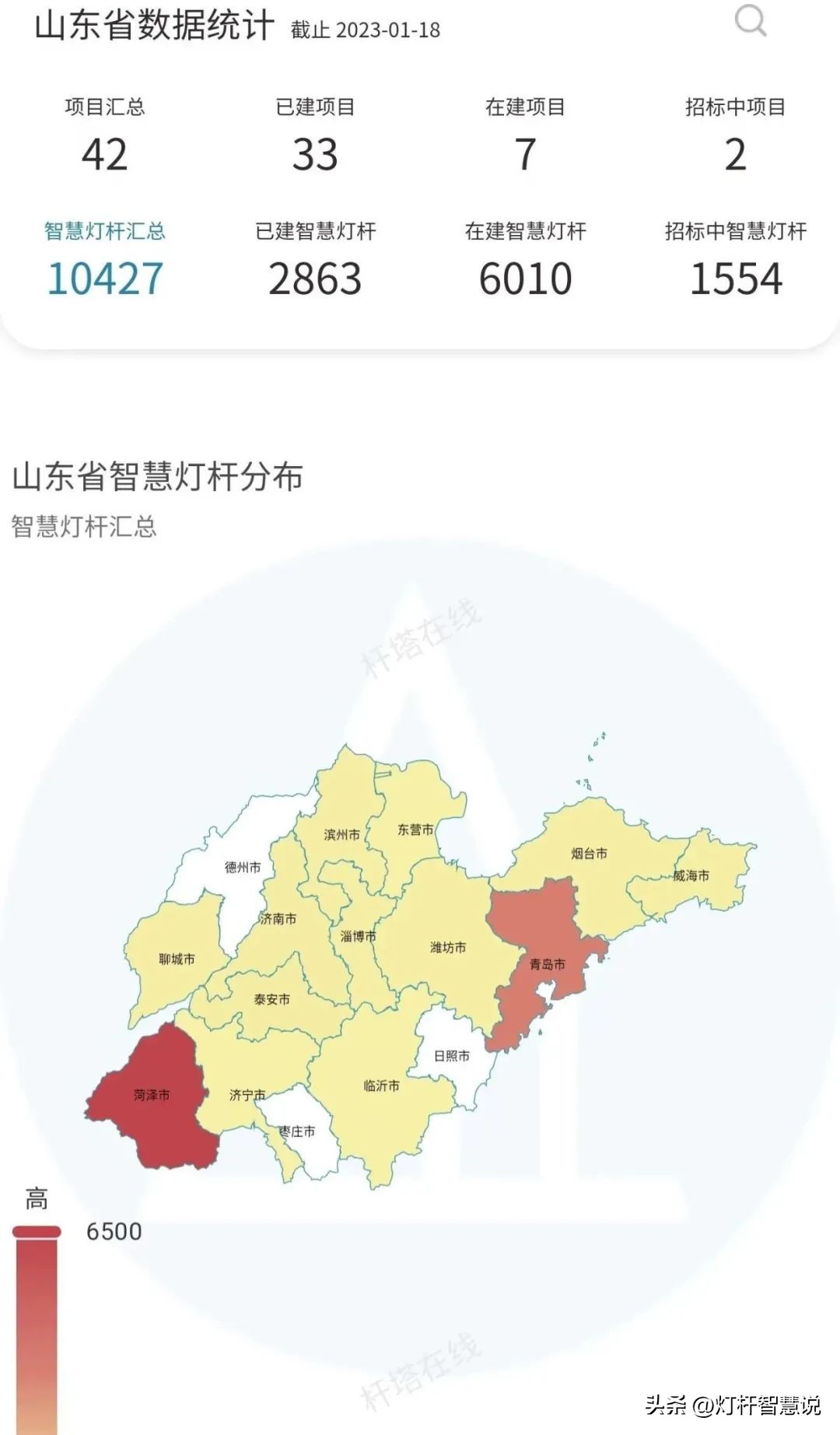 2023年全国智慧灯杆招标信息,智慧灯杆技术可研究性报告